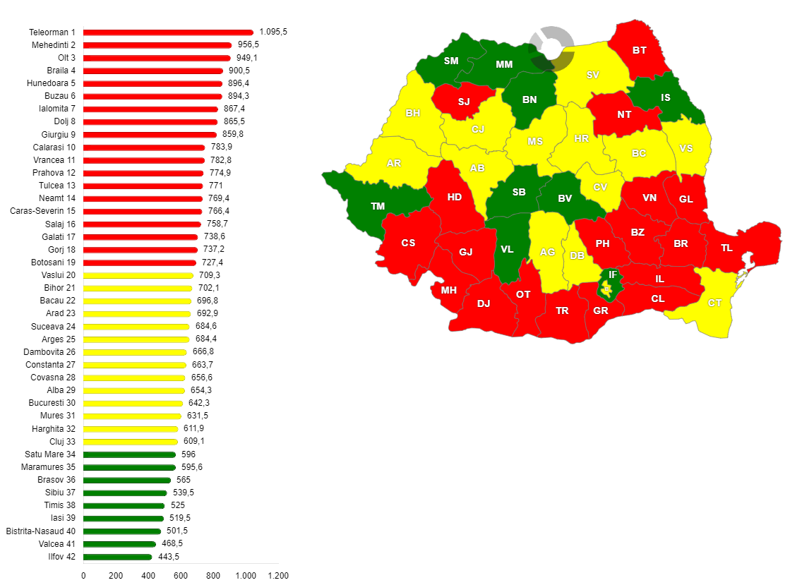 Numărul de decese datorate bolilor cardiovasculare la 100.000 de locuitori, pe județe, în anul 2023